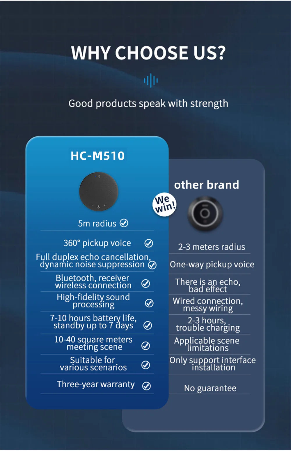 Wireless Bluetooth Conference Microphone & Speaker – 360° USB Speakerphone with 5M Pickup