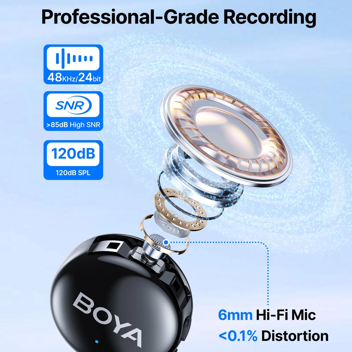 BOYA BOYALINK 3 Mini Wireless Lavalier Mic – Pro Audio for iPhone, Android & Camera