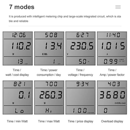 Digital Voltage & Power Meter – Energy Consumption Monitor with Multi-Plug Support